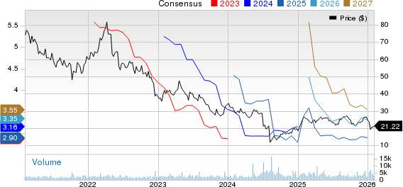 Pacira BioSciences, Inc. Price and Consensus