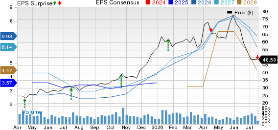Alcoa Price, Consensus and EPS Surprise