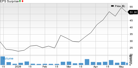 Cardinal Infrastructure Group Inc. Price and EPS Surprise