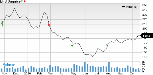 Universal Health Services, Inc. Price and EPS Surprise