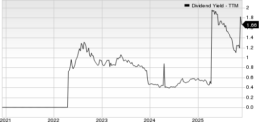 Buenaventura Mining Company Inc. Dividend Yield (TTM)