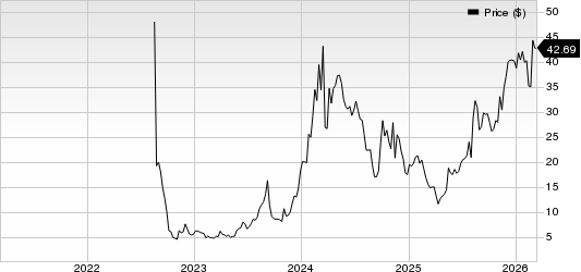 GigaCloud Technology Inc. Price