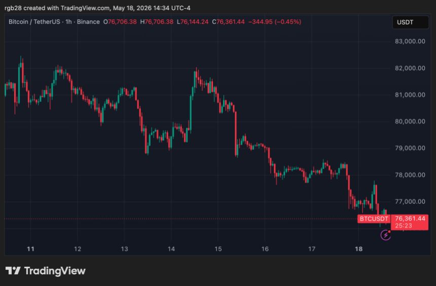 Bitcoin, btc, btcusdt