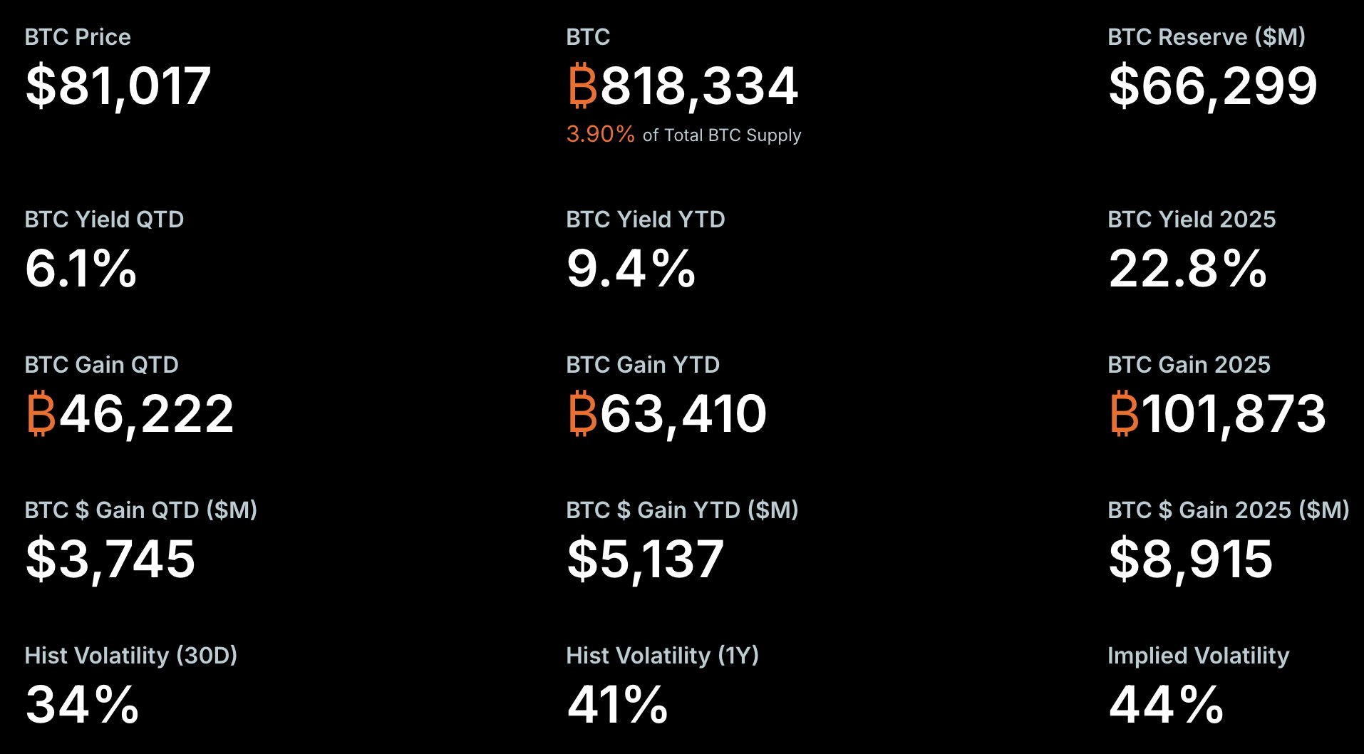 Bitcoin Strategy