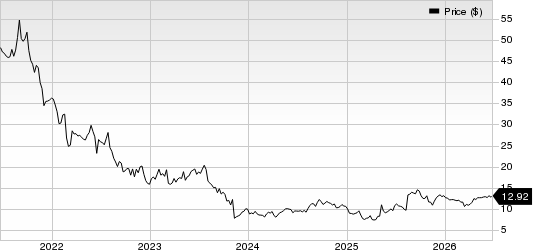 Green Dot Corporation Price