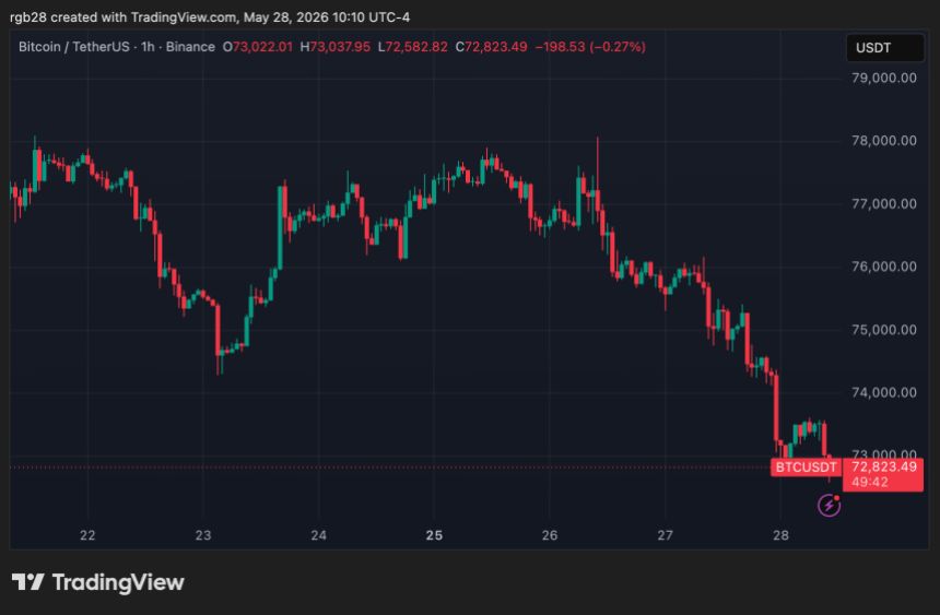 Bitcoin, btc, btcusdt
