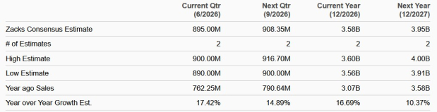Zacks Investment Research