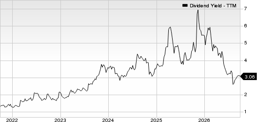 Marriott Vacations Worldwide Corporation Dividend Yield (TTM)