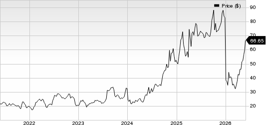 Corcept Therapeutics Incorporated Price