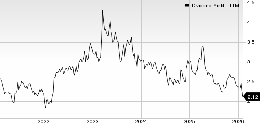 Popular, Inc. Dividend Yield (TTM)