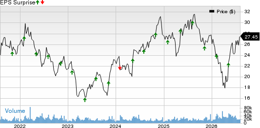 Gen Digital Inc. Price and EPS Surprise