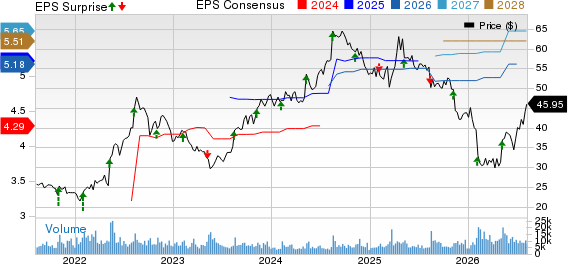H&R Block, Inc. Price, Consensus and EPS Surprise
