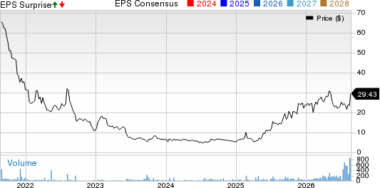 Precipio, Inc. Price, Consensus and EPS Surprise