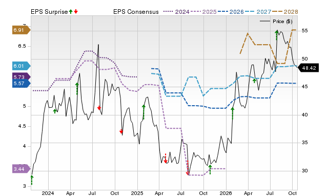 Price, Consensus and EPS Surprise Chart for MBIN