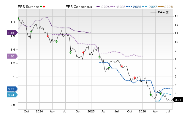 Price, Consensus and EPS Surprise Chart for TCPC