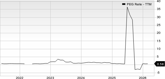 Lifetime Brands, Inc. PEG Ratio (TTM)