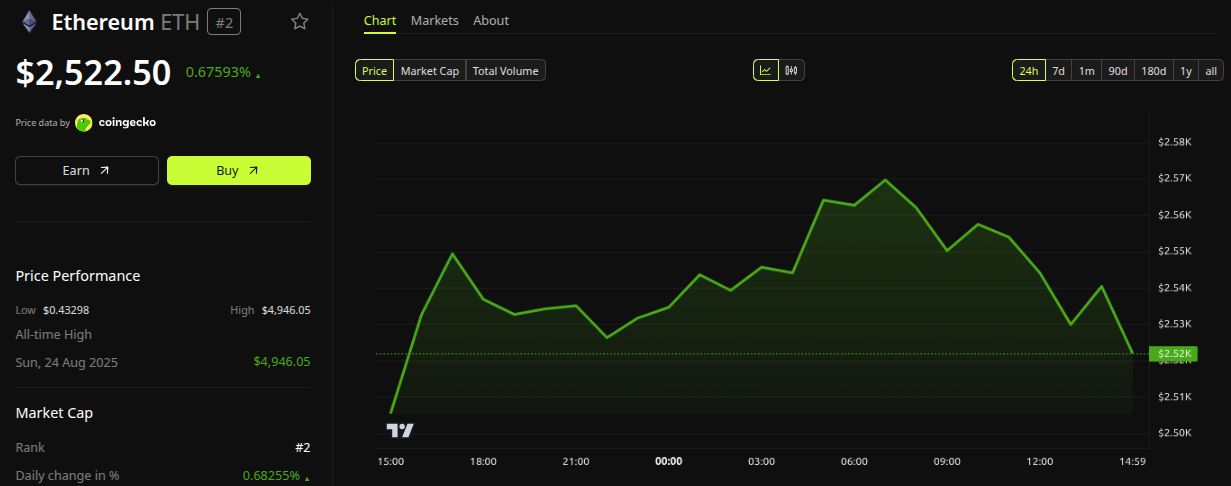 Rendimiento del precio de Ethereum (ETH). Fuente: BeInCrypto