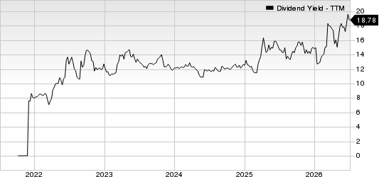 CION Investment Corporation Dividend Yield (TTM)