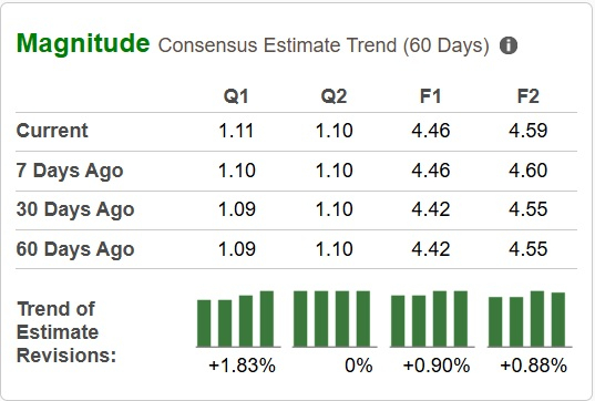 Zacks Investment Research