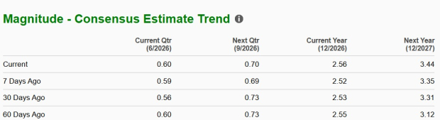 Zacks Investment Research