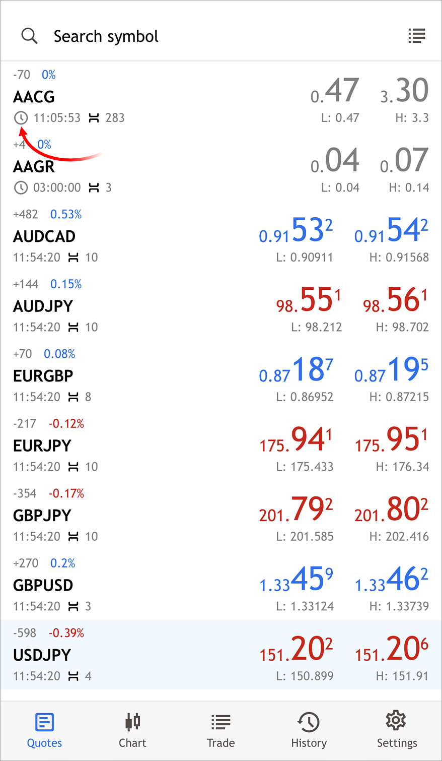 Data de início e término de negociação