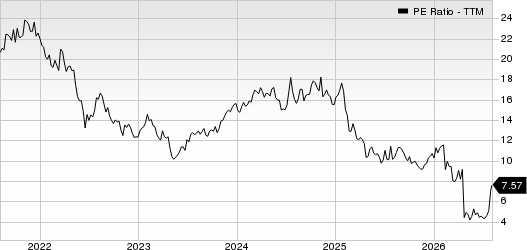Everforth Inc. PE Ratio (TTM)