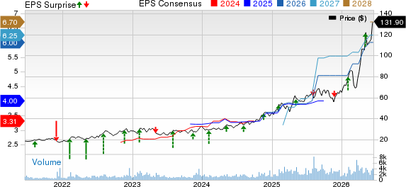 StoneX Group Inc. Price, Consensus and EPS Surprise