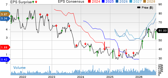 Darling Ingredients Inc. Price, Consensus and EPS Surprise