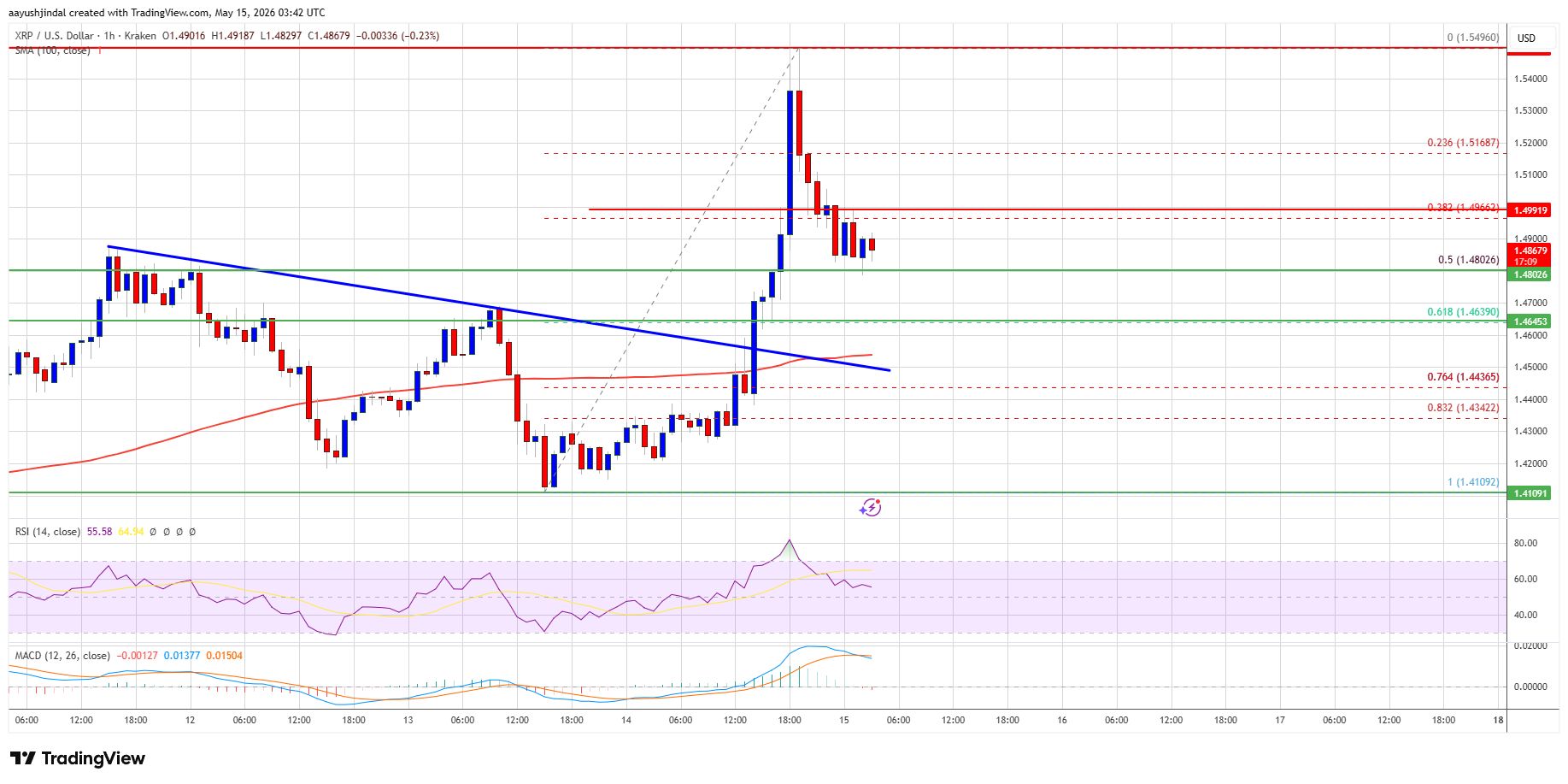 XRP Price 