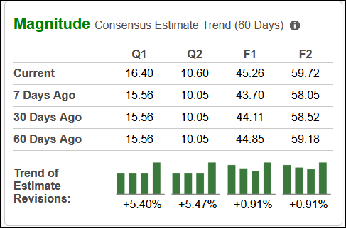Zacks Investment Research