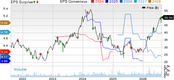 Koppers Holdings Inc. Price, Consensus and EPS Surprise