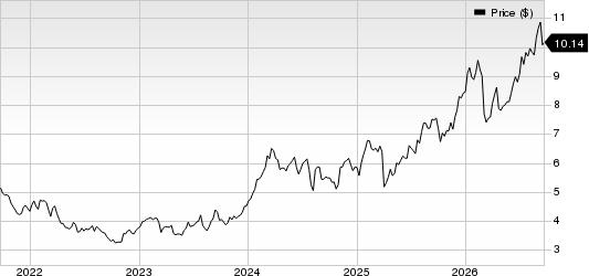 Nomura Holdings Inc ADR Price