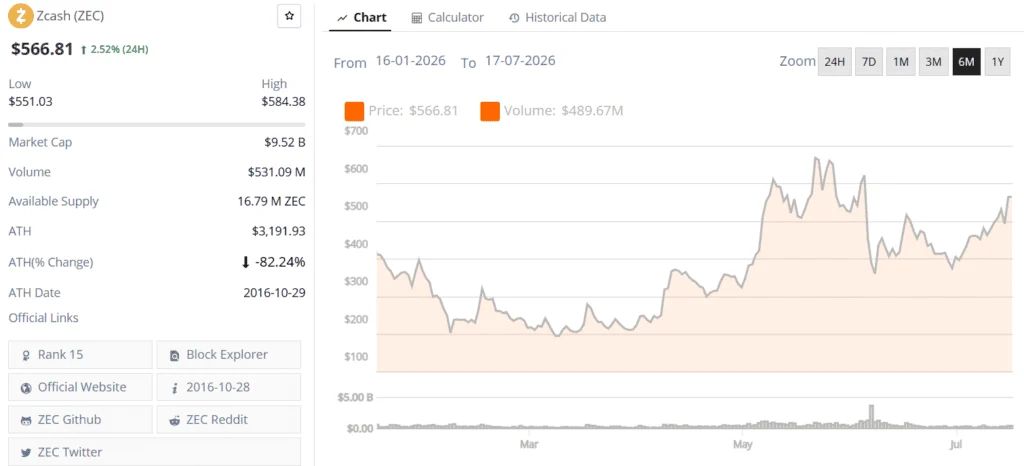 zcash zec live price chart