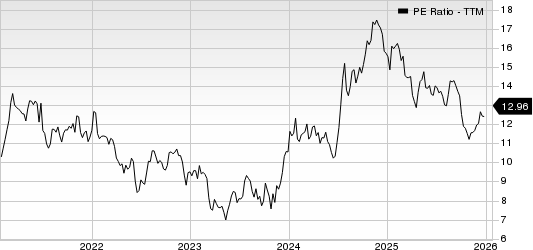 Simmons First National Corporation PE Ratio (TTM)
