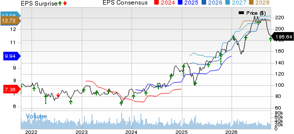 Morgan Stanley Price, Consensus and EPS Surprise