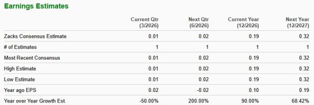 Zacks Investment Research