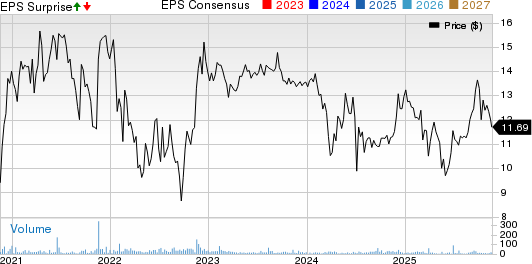 Where Food Comes From Inc. Price, Consensus and EPS Surprise