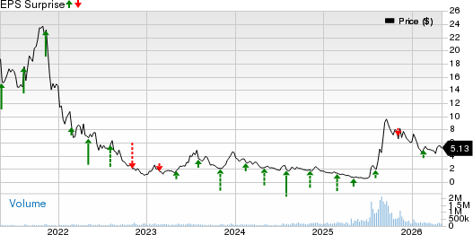 Opendoor Technologies Inc. Price and EPS Surprise