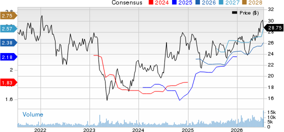 First Hawaiian, Inc. Price and Consensus