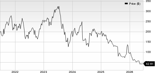 Inspire Medical Systems, Inc. Price