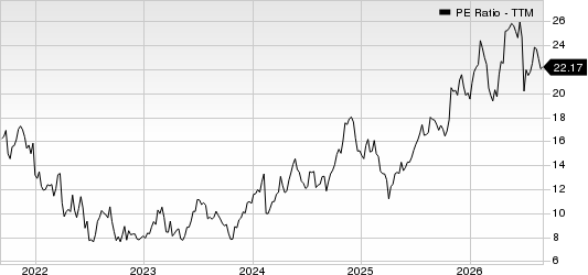 WESCO International, Inc. PE Ratio (TTM)