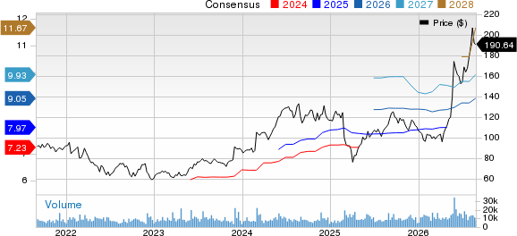 NetApp, Inc. Price and Consensus