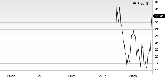 Chime Financial, Inc. Price