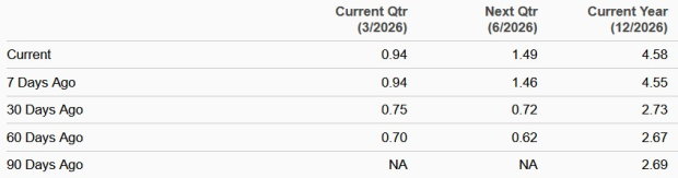 Zacks Investment Research