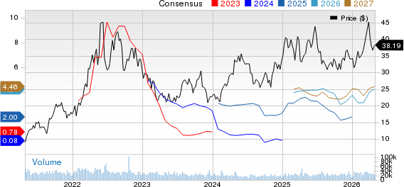 Antero Resources Corporation Price and Consensus
