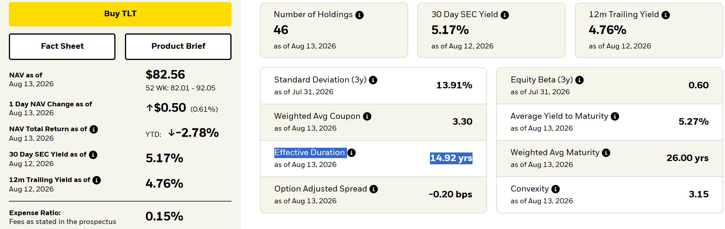 TLTFixed Income iShares 20+ Year Treasury Bond ETF Portfolio Characteristics