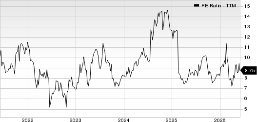 Aaron's Holdings Company, Inc. PE Ratio (TTM)