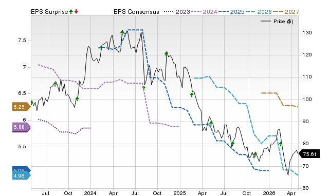 Price, Consensus and EPS Surprise Chart for IOSP