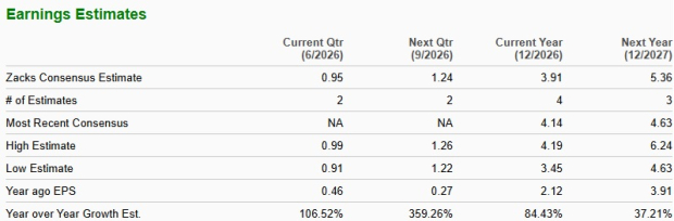 Zacks Investment Research