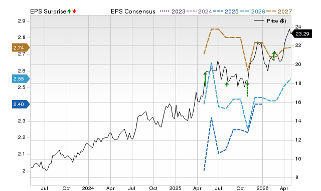 Price, Consensus and EPS Surprise Chart for SPNT